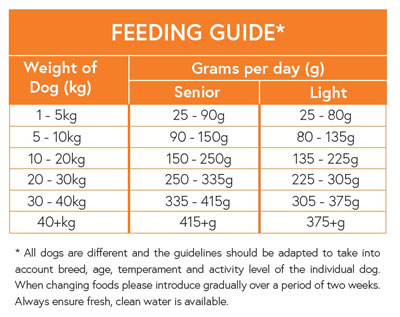 Feeding Guide
